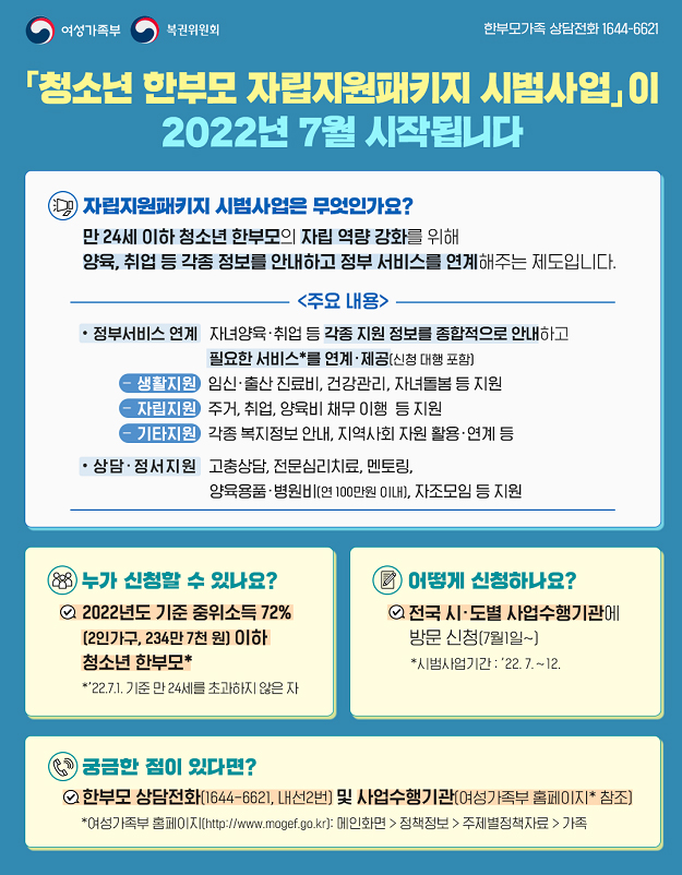 중위소득 72％ 청소년 한부모에 ‘자립지원패키지’ 제공