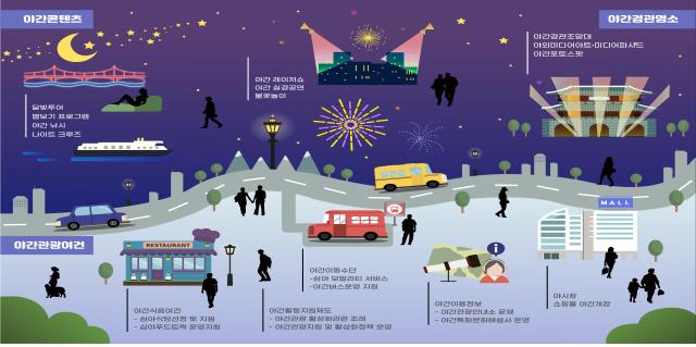 뉴욕·홍콩처럼 ‘밤이 더 매력적인 관광도시’ 만든다