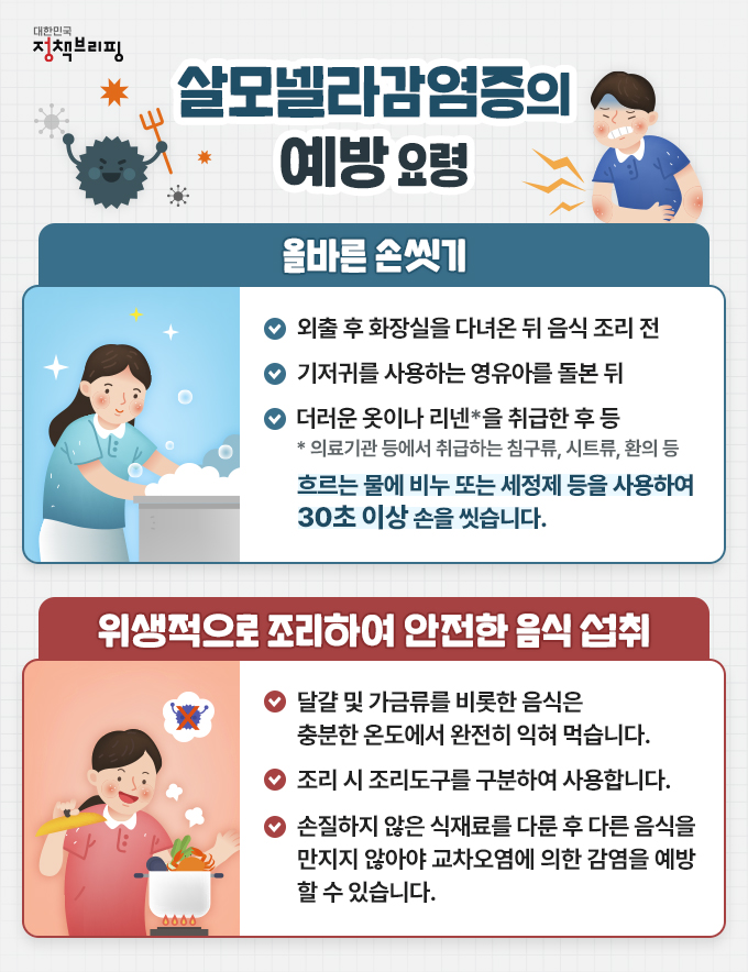 Q&A로 알아보는 ‘살모넬라균감염증’