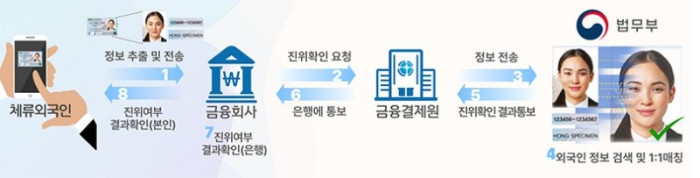 외국인등록증.jpg