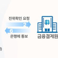 등록외국인도 18일부터 모바일 비대면 금융거래 가능해진다