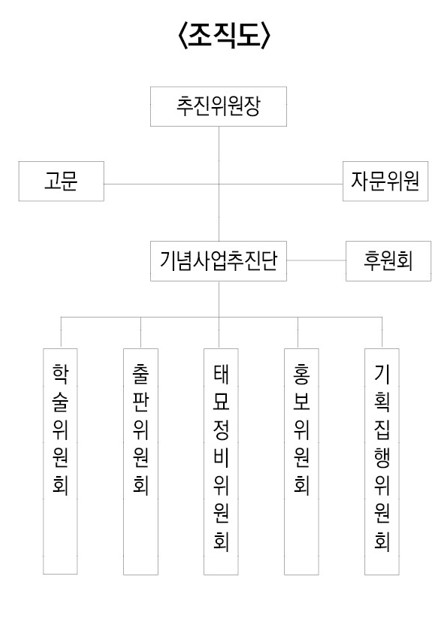 출세200년 조직도.jpg