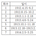 ‘봉황각 49일 특별기도’를 중심으로 본 천도교의 3·1운동 준비과정(1)
