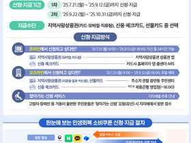 전 국민에 '민생회복 소비쿠폰' 15만 원~45만 원 지급…7월 21일부터