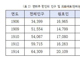 북간도·연해주의 3·1운동-한인사회의 내적 논리를 중심으로(2)